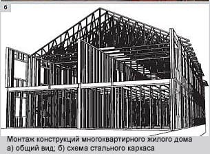 Многоквартирный дом из термопрофиля
